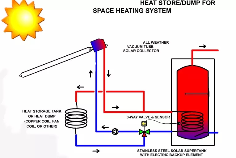 Split Pressurized Heat Pipe Solar Water Heater for Household