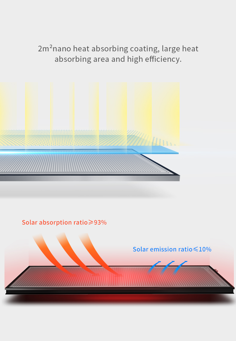 Stainless Steel Flat Plate Solar Water Heater for High-rise Building