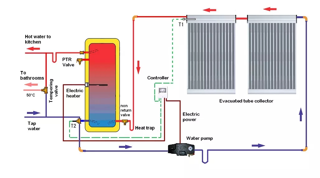 Split Pressurized Heat Pipe Solar Vacuum Tube Collector